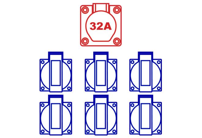 Bouw Stroom Verdeelkast Kunststof type Imst | 1x CEE 32A/5p-380V | 6x schuko 16A-230V | 108654