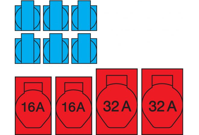 VOTHA WIESBADEN wandverdeler - bedraad met 2x CEE 32 A, 2x CEE 16 A, 6x WCD'S 230 V - NL83.226.1120 - EAN: 4068773501724