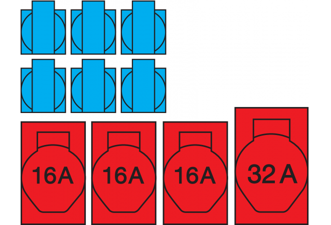 VOTHA WIESBADEN wandverdeler - onbedraad zonder automaten met 1x CEE 32A, 3x CEE 16A, 6x WCD'S 230V -  083.136.0000-V - EAN: 4028232140147