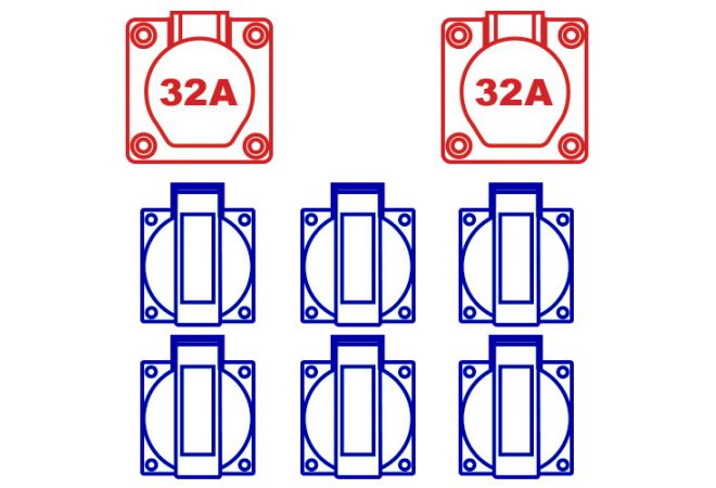 Keraf KE25-1 Compacte zwerfkast type  Ypsilon, doorlus 32A 5p 400V, 2x CEE 32A 4p 400V, 6x schuko 16A 2p+RA 230V, 104482 - JSK Handelsonderneming